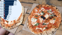 Novi rekord iz Hrvatske: Pizza nam je poskupjela najviše u Europi