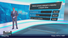 HRejting: 55 posto građana za odluku o zabrani koncerata na kojima se potiče ZDS