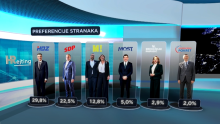 Stigla nova anketa: Ovakvi bi bili rezultati izbora da se održavaju danas