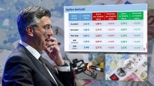 DOKUMENT Vlada donijela mjere: Objavljene i nove cijene goriva