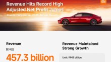 Xiaomi u 2025. ostvario prihod od 457,3 milijarde RMB. Pametna električna vozila i umjetna inteligencija postaju ključni pokretači rasta
