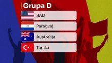 Grupa D: Je li SAD ozbiljna ekipa?