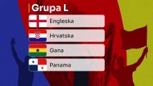 Grupa L: Jesu li protivnici Hrvatske jaki?