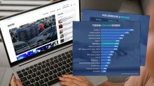 Reuters: Tportal na vrhu ljestvice povjerenja među hrvatskim online medijima!