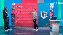 Englezi šokirani, ovo im je put do finala: 'Katastrofa!'
