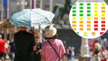 DHMZ podigao razinu upozorenja na toplinski val: Crveni meteoalarm izdan za ove regije