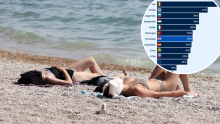 Trećina Hrvata ne može si priuštiti tjedan dana godišnjeg odmora