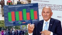 Slovenci rekli svoje o izraelskim špijunima, stranim radnicima i RTV pretplati. Tko je pobjednik, a tko gubitnik?