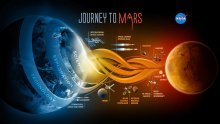NASA odlučila: Šaljemo ljude na Mars!