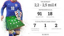 Ivica Olić - igrač koji nikada ne iznevjeri