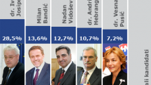 Tko će s Josipovićem u drugi krug?