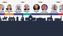 Velika anketa tportala: Tko će odnijeti pobjedu u Zagrebu, Rijeci, Osijeku i Splitu?