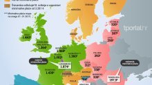 Kolika je minimalna plaća u zemljama EU-a?