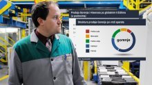Ova dva grafa pokazuju zašto bi Gorenje s Kinezima moglo imati savršen brak