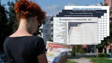 Tportal prvi doznaje što sve otkriva prvi sveobuhvatan pregled tržišta nekretnina u Hrvatskoj i zašto je on toliko važan