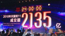 Kineski festival šopinga i ove je godine nadmašio očekivanja