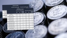 Evo gdje su plaće u Hrvatskoj najveće, a gdje najmanje - razlike su stvarno velike