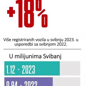 Ovo su najprodavaniji automobili u Europi do sada u 2023.