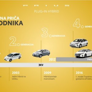 Toyota Prius slavi 25 godina