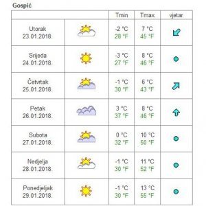 Ostatak tjedna bez velikih promjena