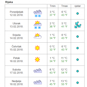 Rijeka