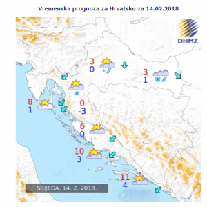 Hrvatska 14.2.