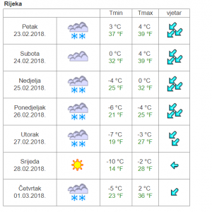 Rijeka