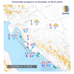 Hrvatska 6.3.