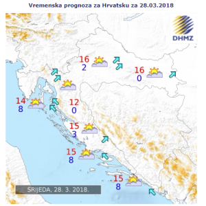 Prognoza 28.3