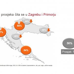 Čitanje, interes za knjigu i kupovina knjiga