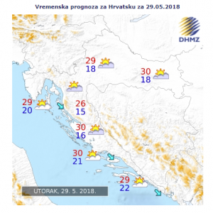 Hrvatska 29.5