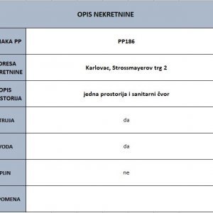 KARLOVAC - Strossmayerov trg 2