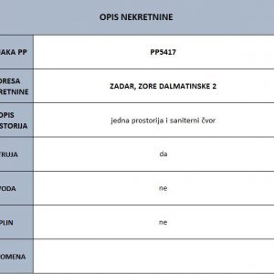 ZADAR - Zore dalmatinske 2