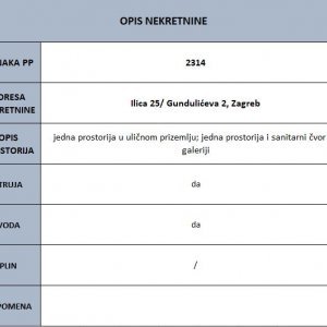 ZAGREB - Gundulićeva 2 – Ilica 25