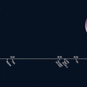 Planeti Sunčevog sustava dobili novog člana obitelji