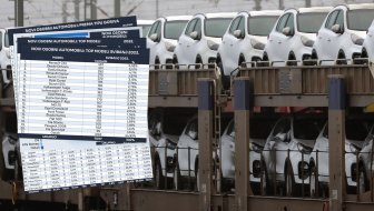 NOVI AUTOMOBILI U RH