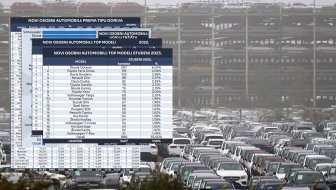 Novi automobili u RH