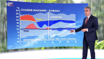 upaljen meteoalarm