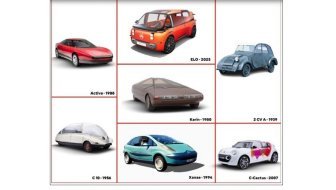 Rétromobile Show 2026