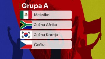 Najave grupa Svjetskog prvenstva