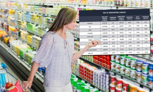 Lidl i Spar ubrzano stižu Konzum, Müller puše za vrat DM-u, no najveće su iznenađenje plaće