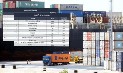 Tko donosi najviše deviza: Izvoznici odlikaši prava su slika domaće ekonomije, iskače sektor na koji svi tipuju