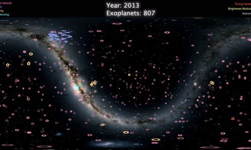 Poslastica iz svemira: Pogledajte odličnu animaciju koja prikazuje dosad otkrivene egzoplanete