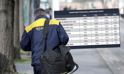 Pomamili ste se na ideju da država ponudi dionice Pošte? Provjerite isplati li vam se uložiti