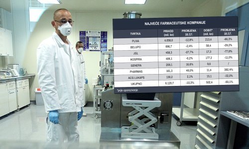 Vodeći proizvođači lijekova podbacili, Rajićev Pharmas ugodno iznenadio