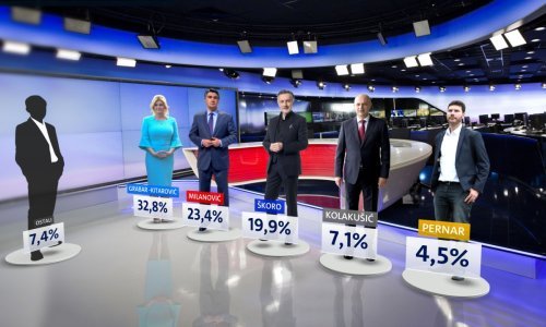 Pet mjeseci prije izbora Crobarometar otkriva tko bi mogao zauzeti Pantovčak