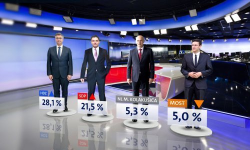 Kako je štrajk utjecao na popularnost stranaka? Rezultati su iznenađujući