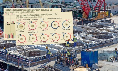 Zašto stranci doseljavaju u Hrvatsku? Najčešći razlog poprilično je iznenađenje
