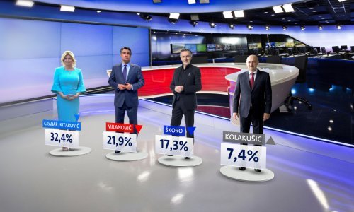 Novi Crobarometar: Pada potpora svim izglednim predsjedničkim kandidatima, osim jednom