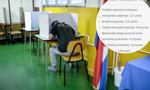 Proučili smo brojeve, jedan podatak opasno odskače od prijašnjih izbora